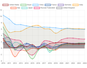 Rethinking productivity: How AI and China are reshaping the global economic game